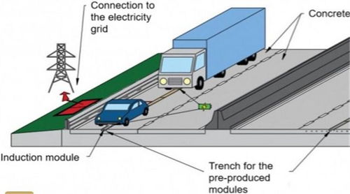 可充电公路 能解决电动车充电难题吗